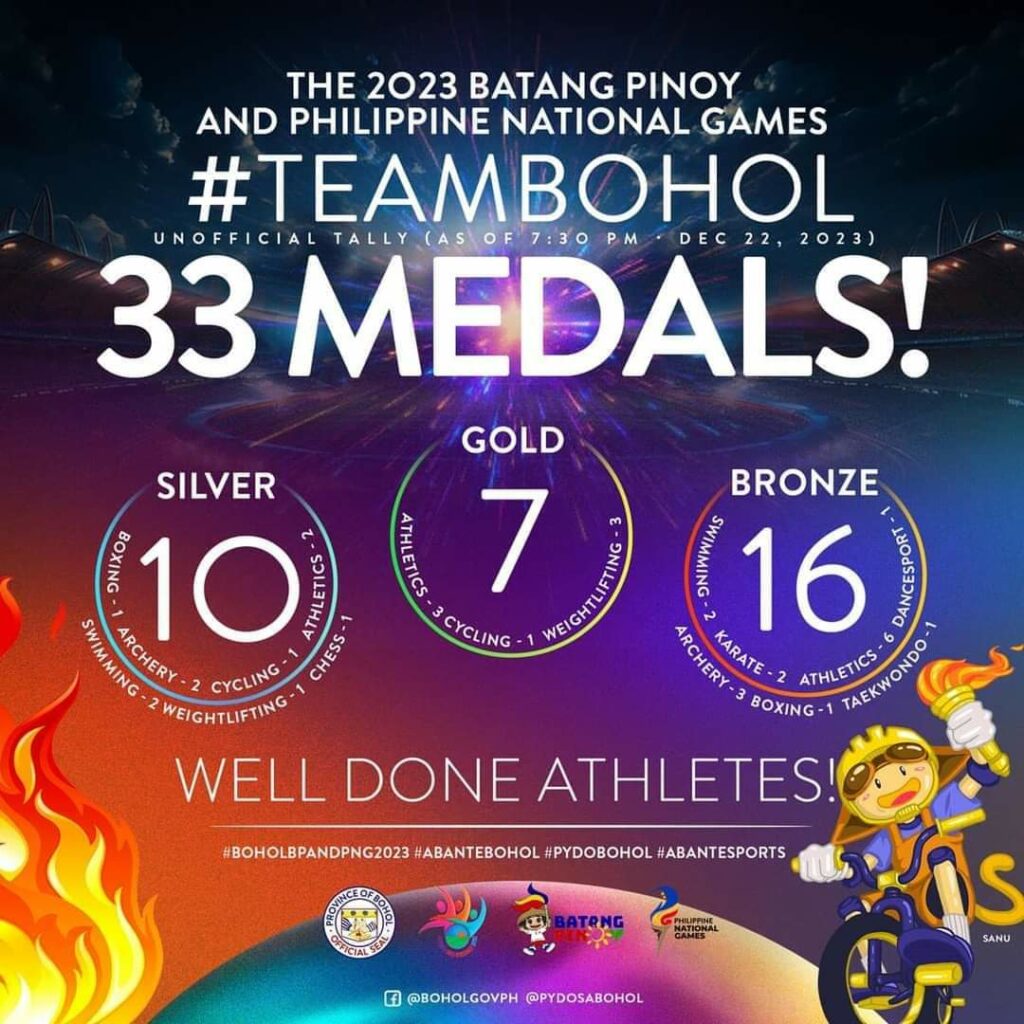 Bohol Bags 33 Medals in National Games | Bohol News